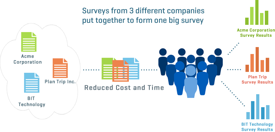 Market Research Survey Panel: What is it & Why Have One?
