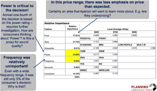 key generate mean How Use Software the to In Analysis SurveyAnalytics Process? Innovation Online Conjoint Survey